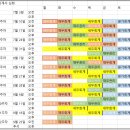 (속보) 회계사 심화 관종반, 세무사 기본 관종반, 회계사 Blended 관종반 강의 시간표입니다. 이미지