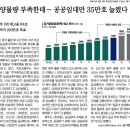 삼현개발