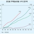 피할 수 없는 Deleverage 이미지