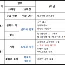 일품수학.삼성영어학원 네이버블로그