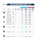 에바다보청기 - 미추홀구 경인로 446-1 | 에바다보청기
