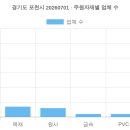 다산농산영농조합법인 | 경기도 포천시 20260701 (2026 최신 전체 명단) [10탄]