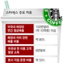 무한질주 이미지