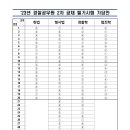 [20230819] 2023년도 경찰공무원(순경) 2차 공채 필기시험 기출문제와 가답안(송광호) 이미지