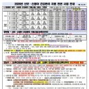 마더앤베이비산후도우미 | 마더앤베이비 강남 산후도우미 솔직 후기 교체 요청 업체 대응 등