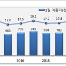 이동-14 이미지