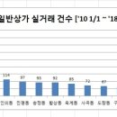 봉곡동394 이미지