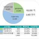 (유)신영에너지 이미지