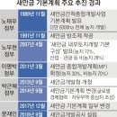 빅픽처 이미지