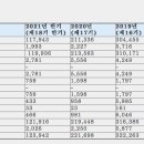 (주)동우커뮤니케이션 네이버블로그