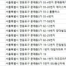 커브스영등포클럽 이미지