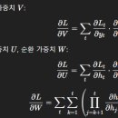 TOP MOTORS | 딥러닝 공부하기 2