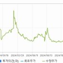 유한헬스케어 이미지