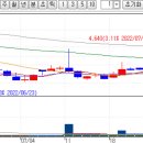 소식돈주 이미지