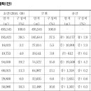 역동 298 이미지