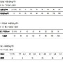 토양 개선하기 1 이미지