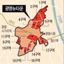 광명뉴타운 임장기 (190921 + 191028)