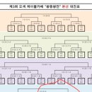 스노우파인축구클럽대구현풍점 | 오윤 축구 대회 (3회 오색케이블카배 전국 유소년축구대회)