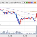 현대상사 이미지