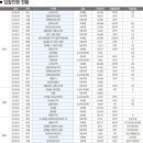 주공5단지 4가 4 이미지