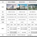 일성트루엘 이미지