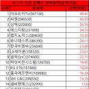 와이지이엔씨
