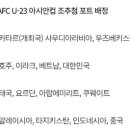 2024 AFC U-23 아시안컵 조추첨 포트 배정 이미지