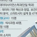 서울대학교 의학대학원 이미지