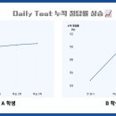지디학원
