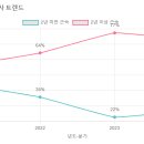 이림유치원 이미지