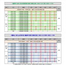해맞이축제 | (행사취소) 2025 울주 간절곶 해맞이 축제 / 주차장 정보 / 주차 꿀팁 / 드론쇼,불꽃축제,떡국나눔행사...