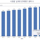 유령캔들 | 백테스트는 거짓말을 한다 ① 자동매매로 정말 돈을 벌 수 있을까