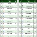 S모바일 이미지