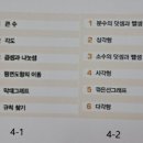 닥터클라이학원