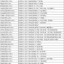 도룡써니SK공인중개사사무소 이미지