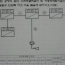 압력, 솔레노이드 표시요??? 이미지