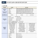 주식회사 삼주플러스