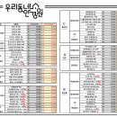 문메딕스 이미지