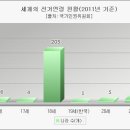 촛불이 언제 개헌을 말햇던가? 이미지