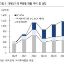 대덕전자 이미지