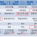 쌍용(아) 이미지