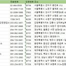 (유)드림렌터카 주사무소 | 전국렌터카업체 주소록 현황