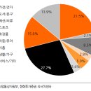 가나유통 이미지