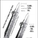 도미노월드 한국일보