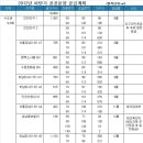 LH 하반기 전국에서 3만9000가구 분양 이미지