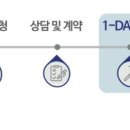 부영건재