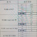 대곶KH모터스 이미지
