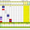 [15주차] 러피언스 VS 도깨비 2패 이미지