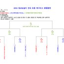 2016 대교눈높이 전국초등축구리그 왕중왕전 8강 대진표 이미지