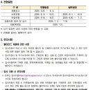 (재)우체국시설관리단 이미지